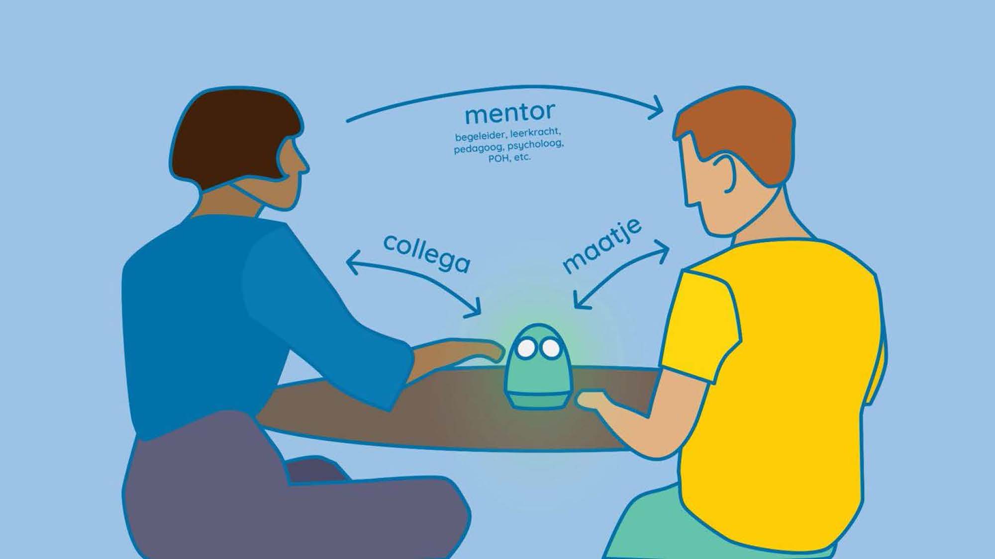 Felix forming a triangle with professional coach and user; both are looking at Felix,, who shows the feeling of the user
